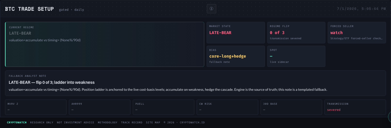 BTC Trade Setup panel