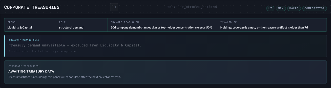 Corporate Treasuries panel
