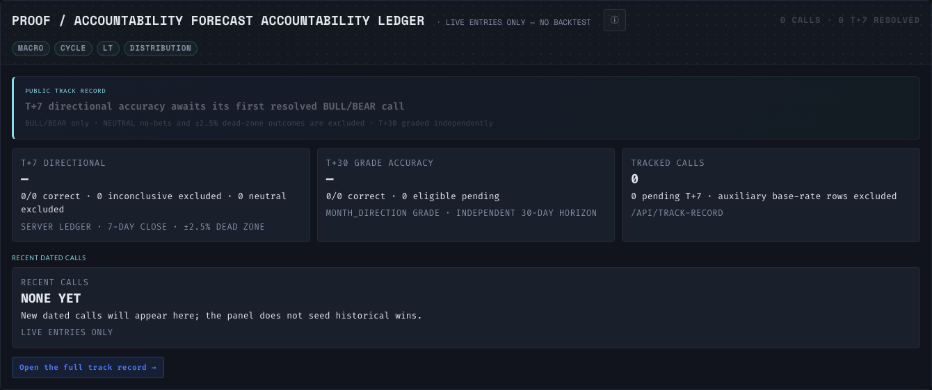 Forecast Accountability panel